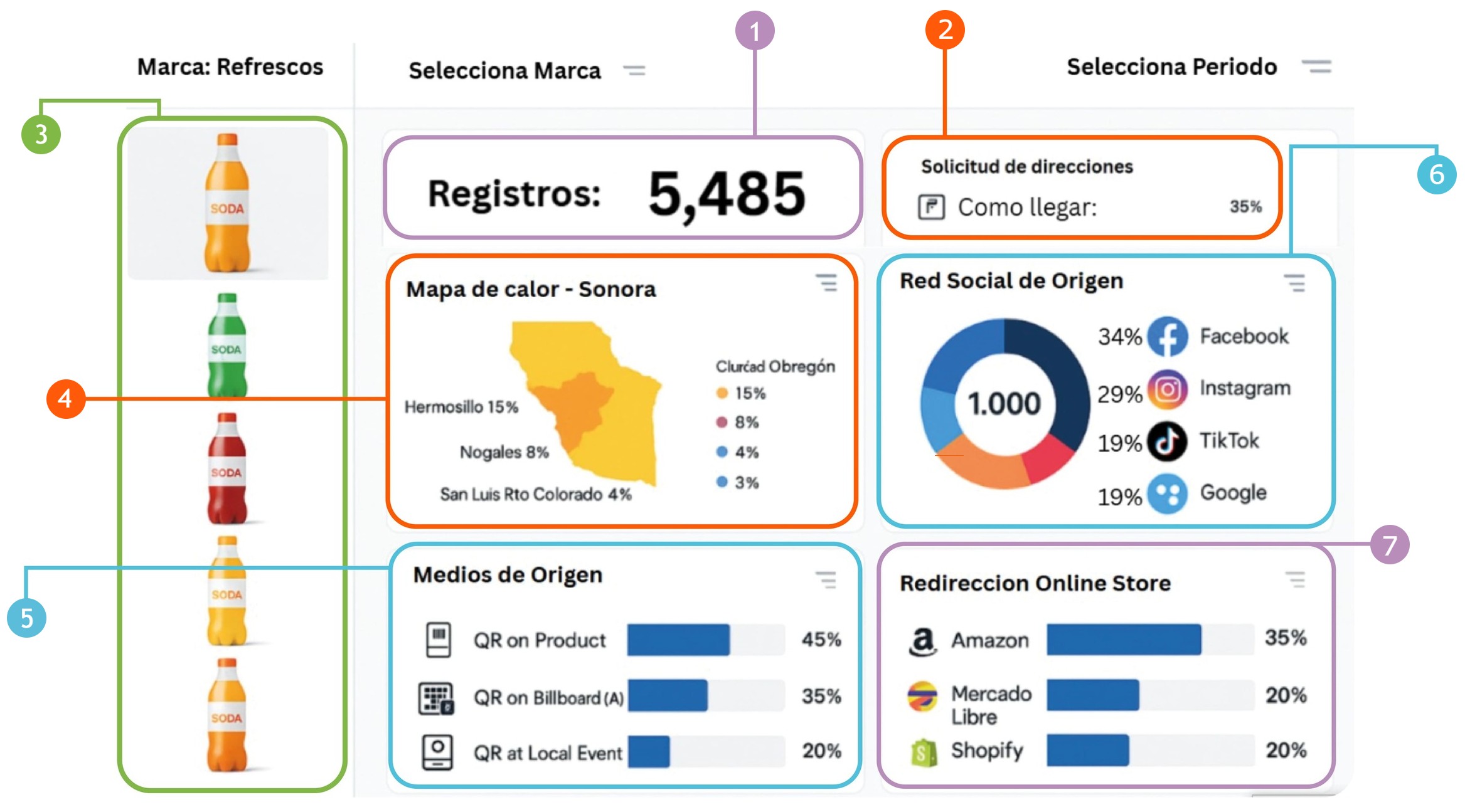 Nuevo Dashboard
